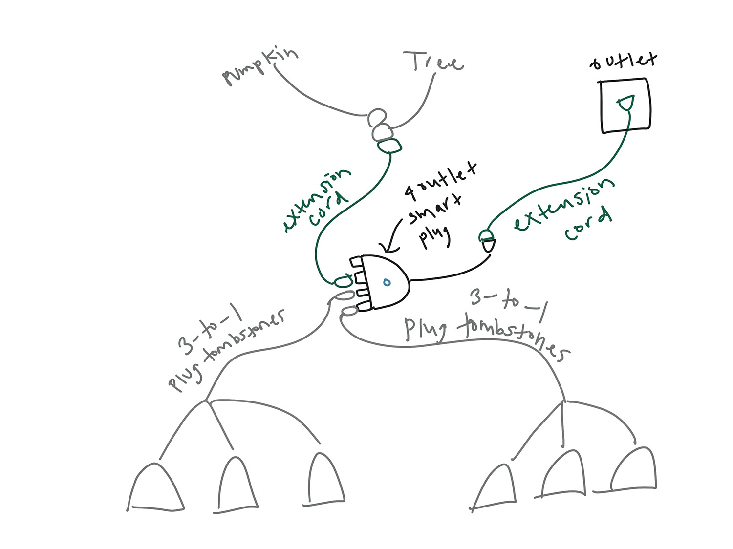 halloween diagram